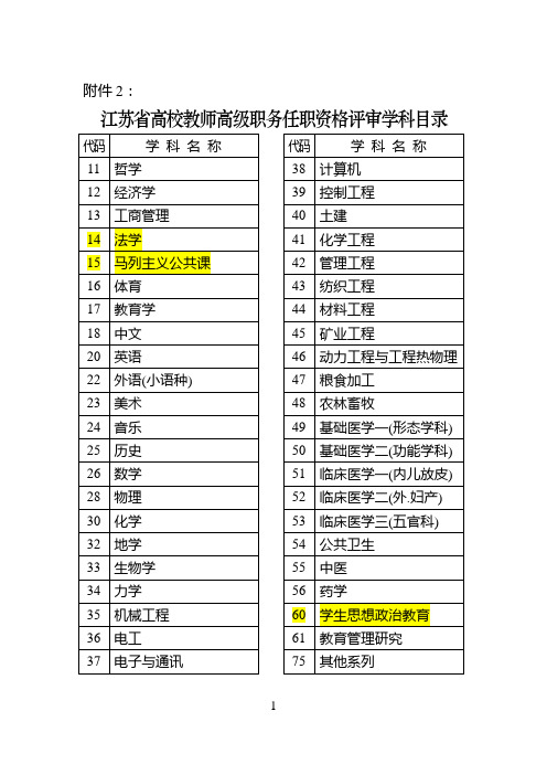 江苏省职称评审学科目录.doc