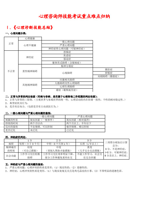 心理咨询师(三级)技能考试重点难点归...(1)