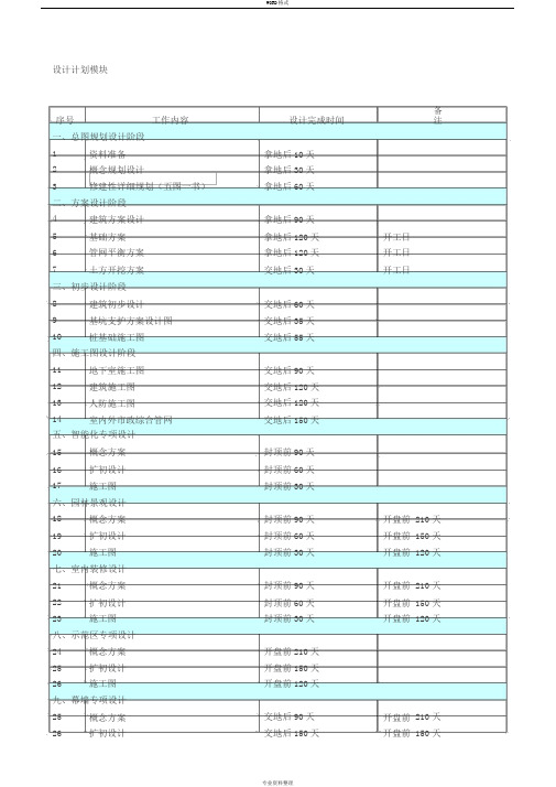 房地产开发项目各阶段进度计划时间标准_图文资料