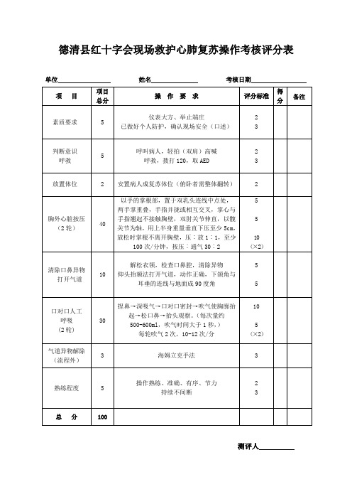 心肺复苏操作考核评分表