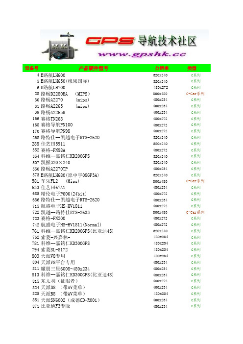 gpshk-3021J0F资源统计表(设备对照表)