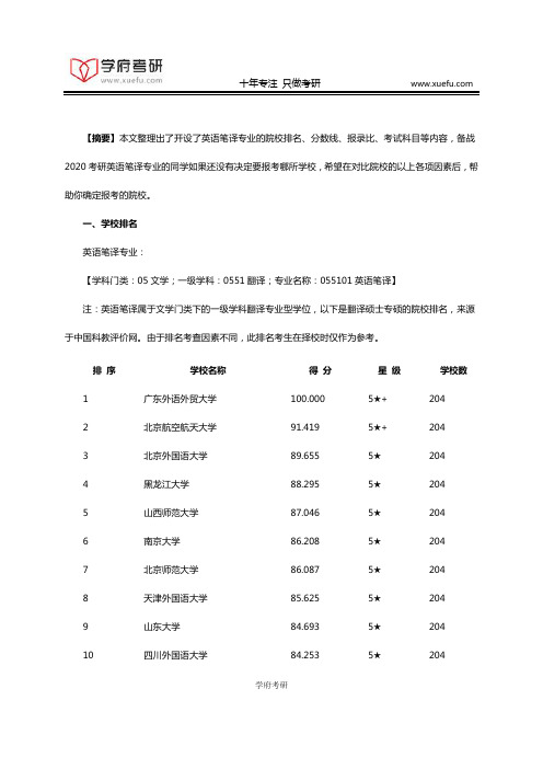 2020考研：英语笔译专业的院校选择