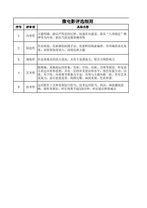 微电影评选细则