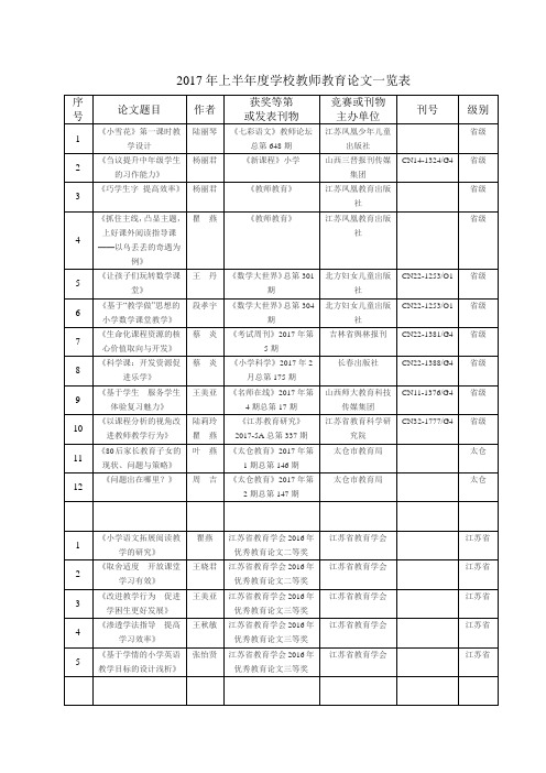 2017年上半学校教师教育论文一览表