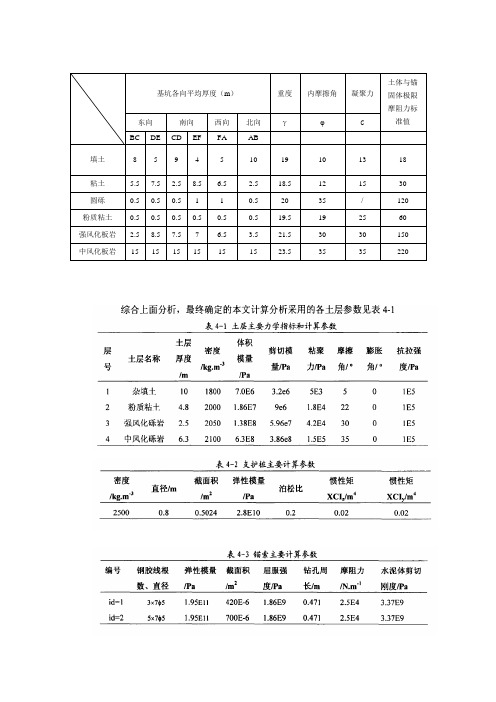 岩土力学参数大全