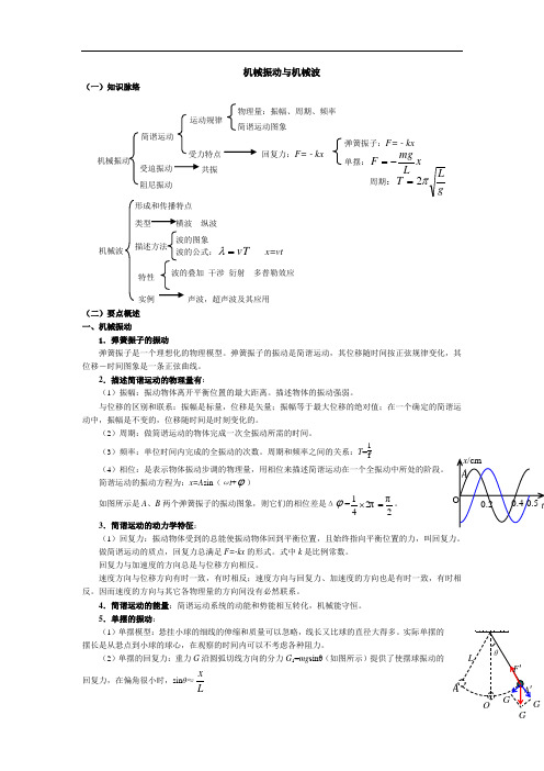 高考物理《机械振动与机械波》复习