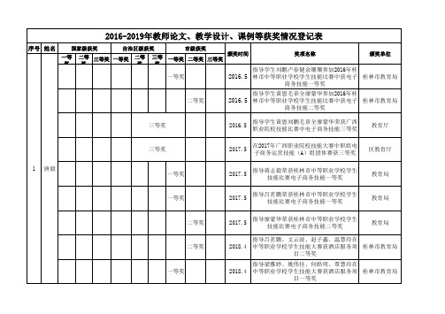 2016-2019年教师论文、教学设计、课例等获奖情况登记表