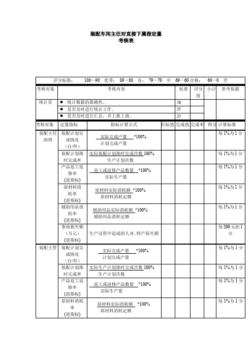 装配车间主任对直接下属指定量考核表