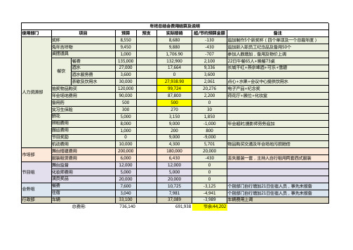 大型活动预算与支出表-范本