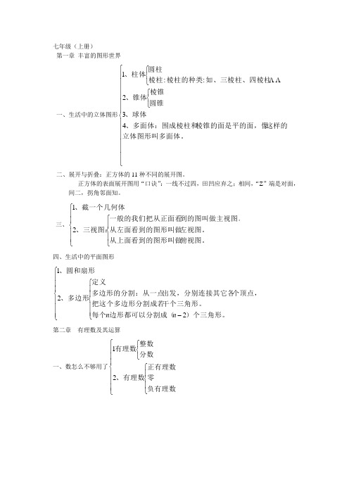 初中数学七年级目录及主要知识点(北师大版)