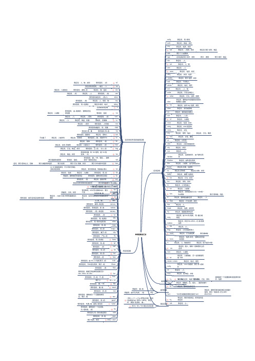 英语后缀全汇总(思维导图)