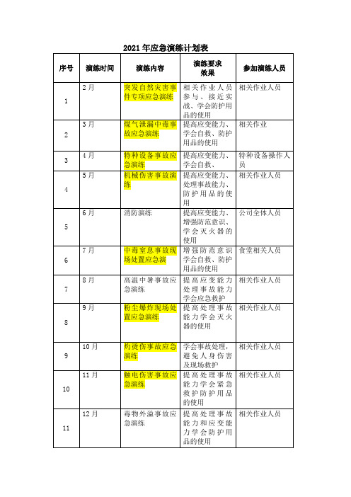 应急预案演练计划方案表