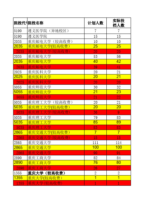 2018-2017年河南理科一本投档线排序版