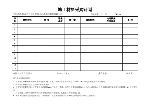 施工材料采购计划