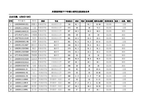 中央民族大学2019年外国语学院硕士研究生拟录取名单