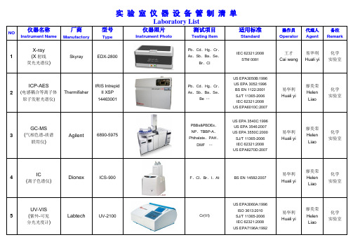工厂实验室仪器设备管制清单(模板)
