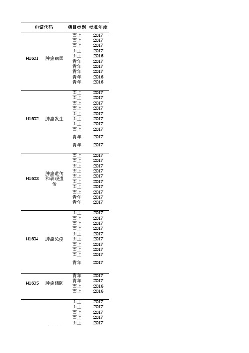 国自然基金H16代码中典型项目疾、型要素整理-其他