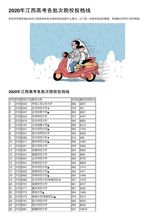 2020年江西高考各批次院校投档线