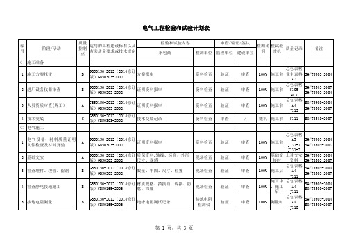 电气检试验计划ok