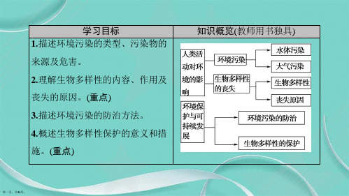 人类活动对环境的影响环境保护与可持续发展