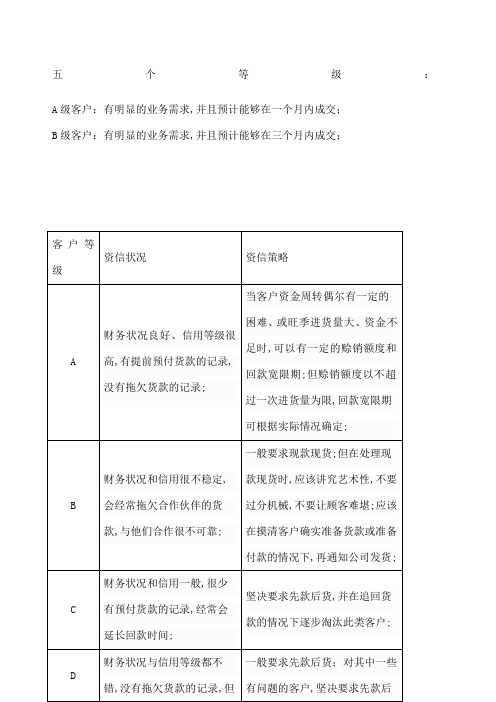 客户等级划分与管理