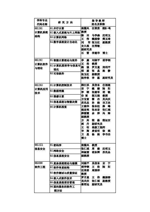 合肥工业大学计算机与信息学院专业目录与指导教师