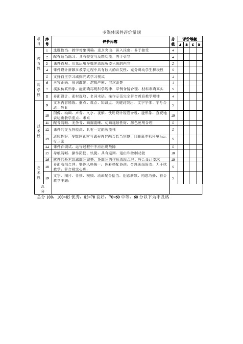 多媒体课件评价量规