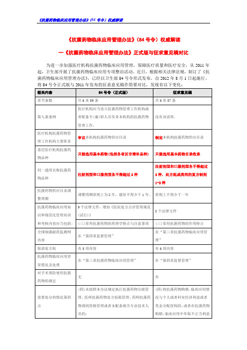 《抗菌药物临床应用管理办法》(84号令)权威解读