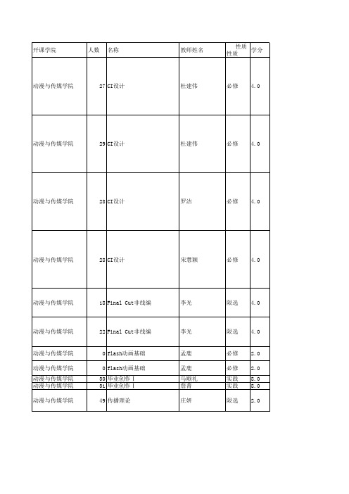 青岛农业大学2013-2014第一学期课表