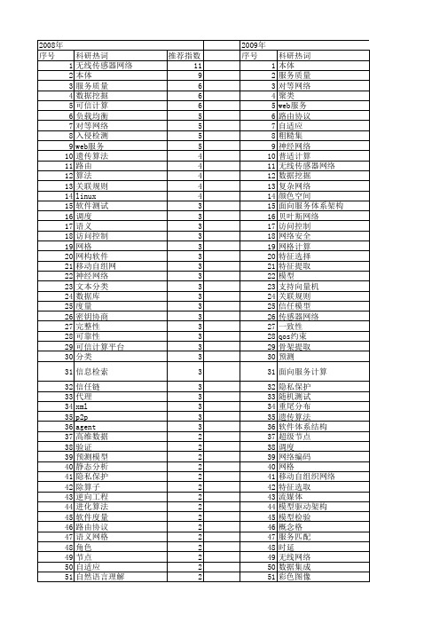 【计算机科学】_科学基础_期刊发文热词逐年推荐_20140726