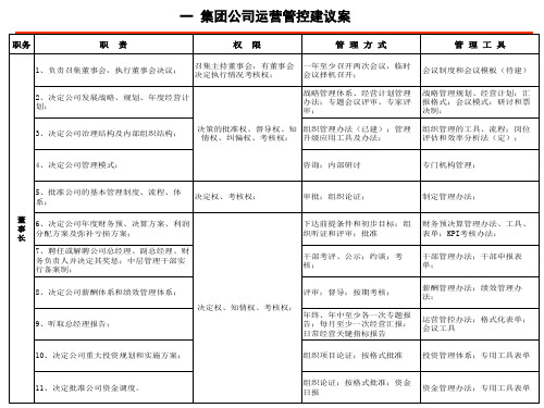 集团管理案实战案例