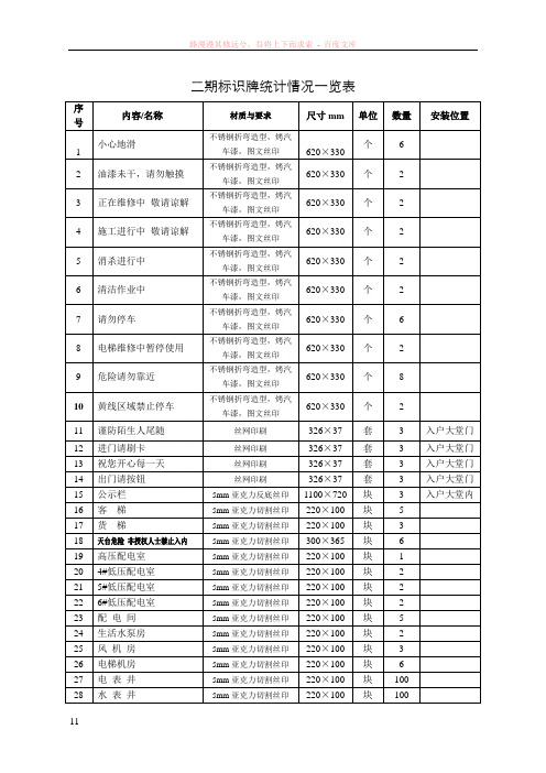 物业小区vi标识牌汇总一览表