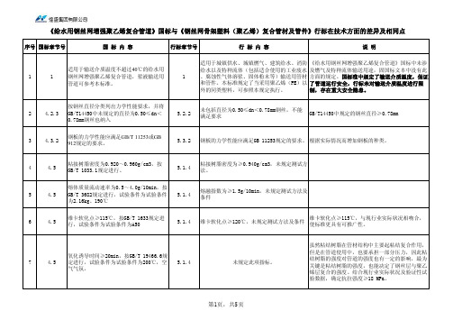 钢丝网增强聚乙烯复合管道国标与行标的比较