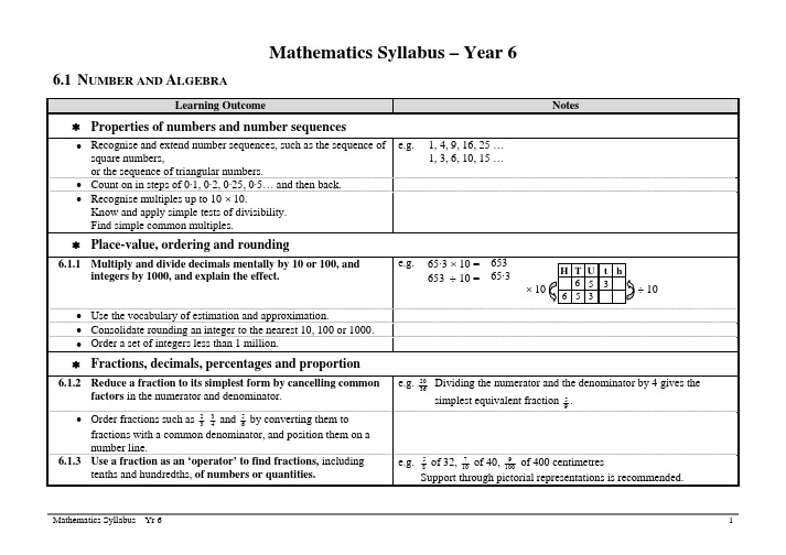 Mathematics Syllabus – Year 6