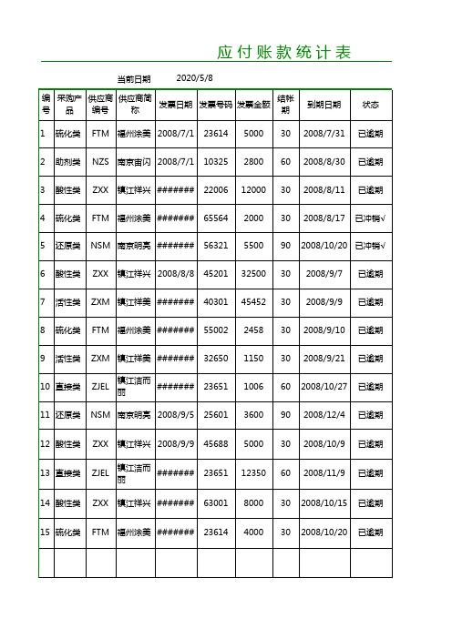 应付账款统计表excel表格模板