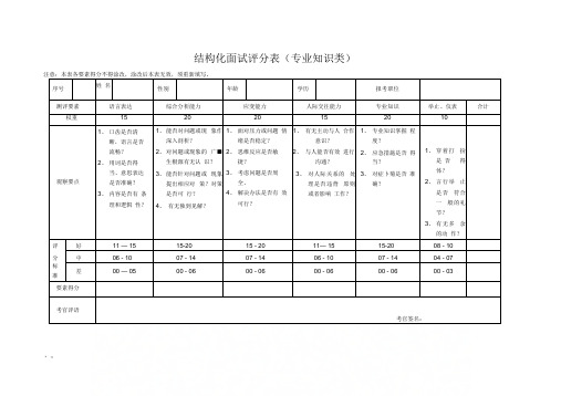 事业单位结构化面试评分表