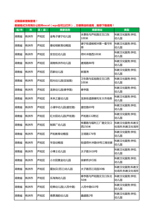 2020新版湖南省株洲市芦淞区幼儿园工商企业公司商家名录名单黄页联系方式电话大全99家