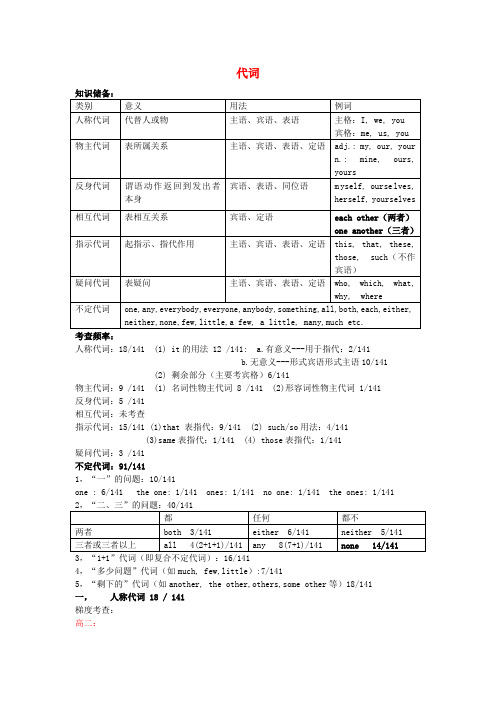 【整理】2014年高考英语语法专项训练 代词分类