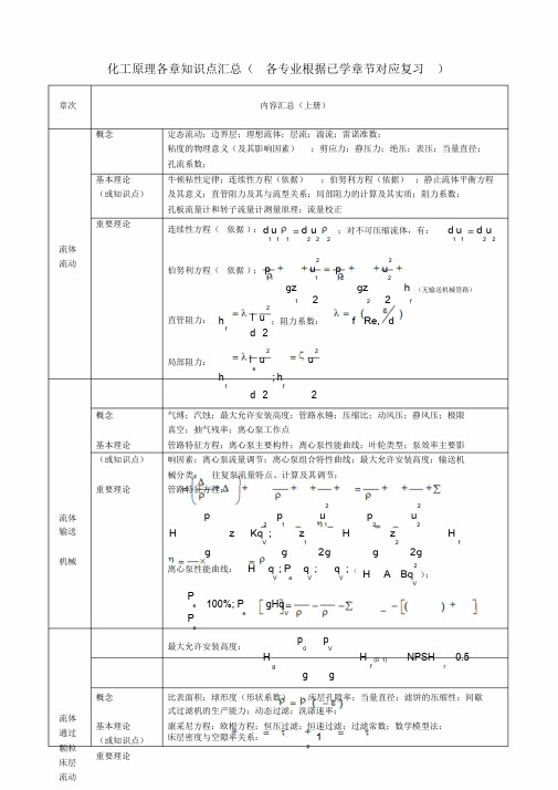 化工原理各章知识点汇总