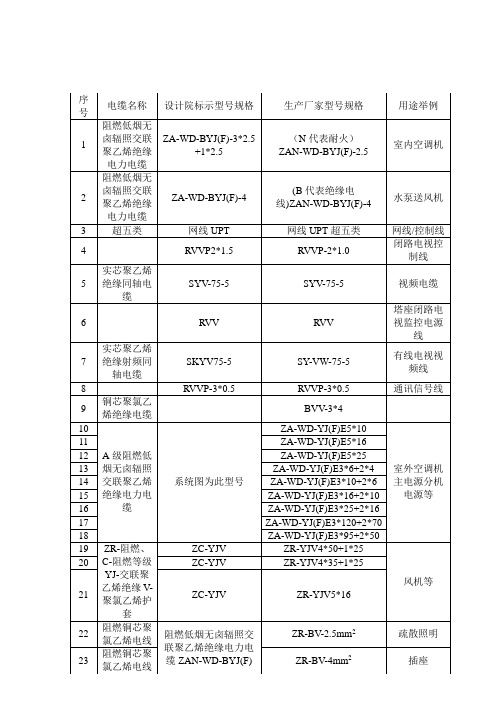 电缆型号及代号说明