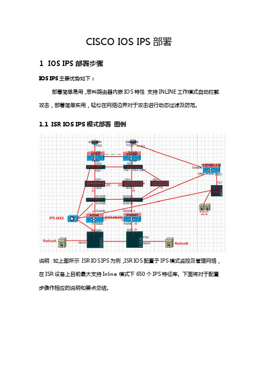 Cisco IPS配置