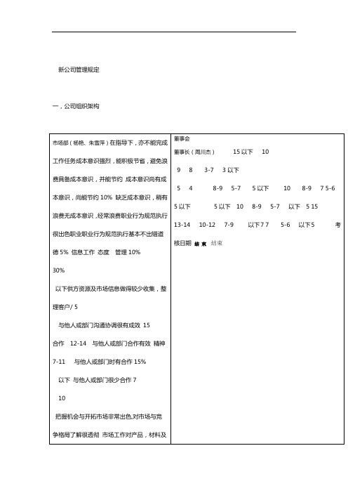 新成立公司管理制度大全(1)