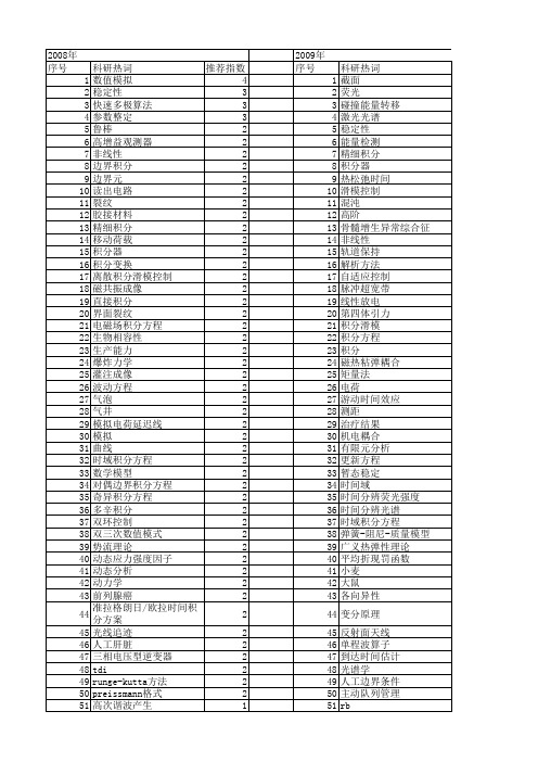 【国家自然科学基金】_时间积分_基金支持热词逐年推荐_【万方软件创新助手】_20140801