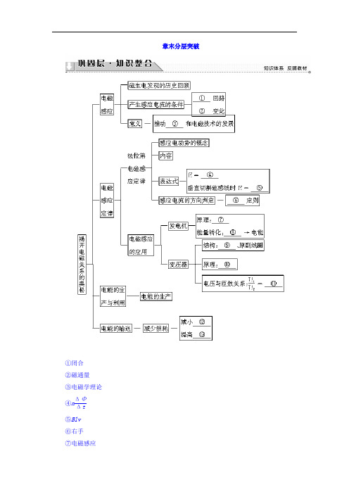 2017-2018学年高二物理选修1-1教师用书： 第4章 章末