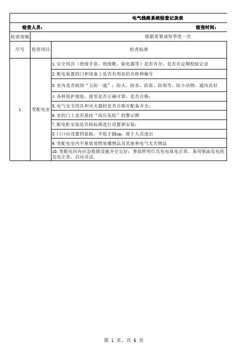 厂内电气系统检查记录表