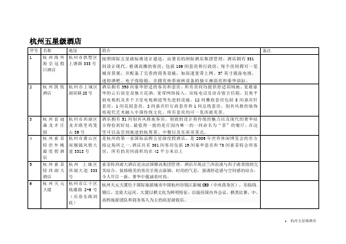 杭州五星酒店大全