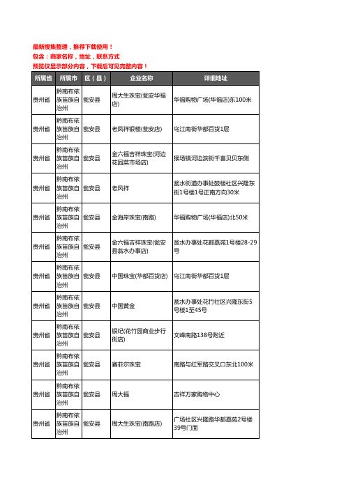 新版贵州省黔南布依族苗族自治州瓮安县工艺品企业公司商家户名录单联系方式地址大全29家