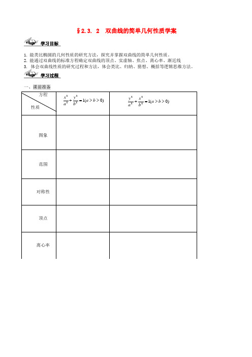 河北省沙河市二十冶综合学校高中分校高中数学 2.3.2双曲线的简单几何性质导学案(无答案)新人教版选修2-1