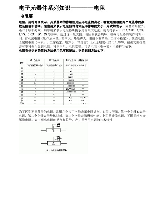 电子元器件系列知识--电阻教材(1)