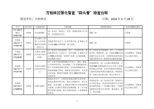 万柏林区强化督查回头看排查台账